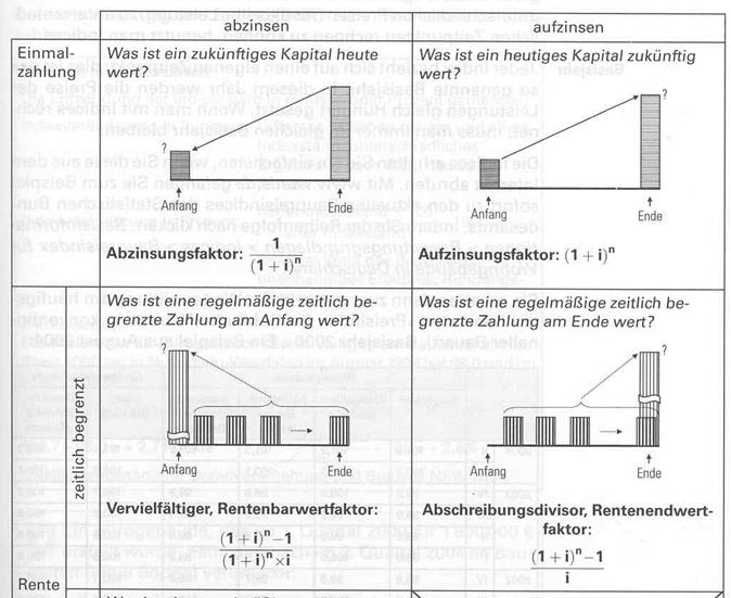 Merkblatt Finanzmath